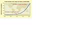 Click image for larger version

Name:	Total Human Life years on Earth_1800-2008.JPG
Views:	15
Size:	59.9 KB
ID:	448884