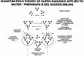 Click image for larger version

Name:	Superradiance Preparata Del Giudice.jpg
Views:	157
Size:	30.9 KB
ID:	449598