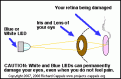Click image for larger version

Name:	LED-eye_safety.gif
Views:	74
Size:	4.3 KB
ID:	449663