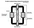 Click image for larger version

Name:	EDL_MEYER_ABSORBER.jpg
Views:	194
Size:	14.6 KB
ID:	450027
