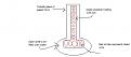 Click image for larger version

Name:	Tesla Ice Coil.JPG
Views:	54
Size:	15.4 KB
ID:	451080