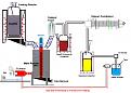 Click image for larger version

Name:	1000-Liters=Continous pyrolysis plant.JPG
Views:	503
Size:	369.3 KB
ID:	452930