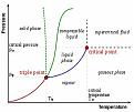 Click image for larger version

Name:	Phase Diagram Vapor Liquid Critical Point.jpg
Views:	34
Size:	14.7 KB
ID:	453049