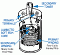 Click image for larger version

Name:	coil.gif
Views:	133
Size:	14.3 KB
ID:	453435