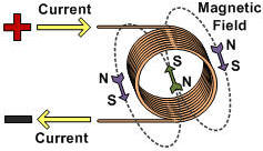Click image for larger version
Name: magnetic_field_coil.jpg
Views: 1
Size: 10.2 KB
ID: 454340