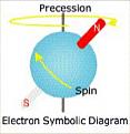 Click image for larger version

Name:	Electronspin.jpg
Views:	13
Size:	27.8 KB
ID:	454419