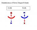Click image for larger version

Name:	MotorMagnetPolarity.JPG
Views:	491
Size:	15.5 KB
ID:	454526