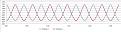 Click image for larger version

Name:	Signals with Figuera 1908 commutator with 2 resistors.jpg
Views:	432
Size:	78.6 KB
ID:	457557