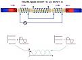 Click image for larger version

Name:	Figuera_Magnet_plus_AC_and_Magnet_minus_AC_two_signals.JPG
Views:	647
Size:	39.0 KB
ID:	457777