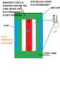 Click image for larger version

Name:	SEYCHELLES ELECTROMAGNET.png
Views:	52
Size:	34.1 KB
ID:	457786