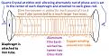 Click image for larger version

Name:	hypothetical tri-metal generator, solid-state version.jpg
Views:	47
Size:	441.5 KB
ID:	458390