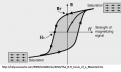 Click image for larger version

Name:	BHcurve.png
Views:	601
Size:	46.4 KB
ID:	458421