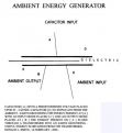 Click image for larger version

Name:	Ambient Energy Generator.png
Views:	50
Size:	115.6 KB
ID:	458730