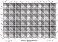 Click image for larger version

Name:	Frequency - Reactance Nomograph.jpg
Views:	38
Size:	567.0 KB
ID:	458888