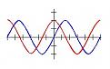 Click image for larger version

Name:	cos-sinewave.jpg
Views:	35
Size:	33.3 KB
ID:	458915