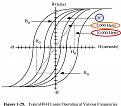 Click image for larger version

Name:	B-H Loops Opera Var Freqs.jpg
Views:	44
Size:	106.2 KB
ID:	461202