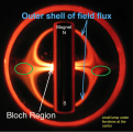 Click image for larger version

Name:	theta arms south pole hemisherical field shown in the photo 1.png
Views:	69
Size:	565.9 KB
ID:	461846