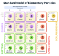 Click image for larger version

Name:	Standard_Model_of_Elementary_Particles.png
Views:	31
Size:	94.0 KB
ID:	462090