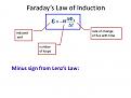Click image for larger version

Name:	faradays-laws-and-its-applications-4-638.jpg
Views:	99
Size:	32.0 KB
ID:	462409