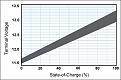 Click image for larger version

Name:	voltage-band2.jpg
Views:	406
Size:	63.6 KB
ID:	462467