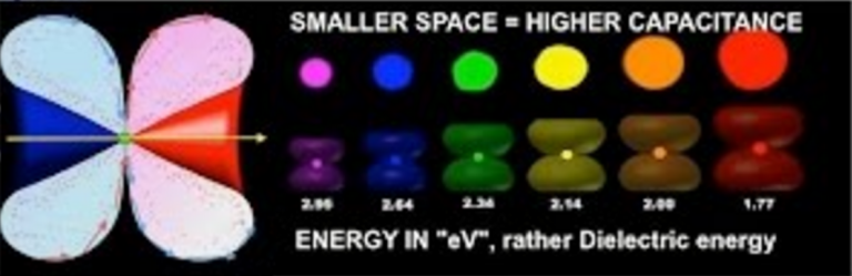 dielectric-light-spectrum.png Click image for larger version Name: dielectric-light-spectrum.png Views: 0 Size: 216.6 KB ID: 496961