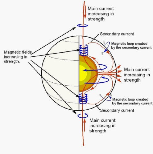 Donald Scott Illustration Sun Polar Flip.jpg Click image for larger version Name: Donald Scott Illustration Sun Polar Flip.jpg Views: 0 Size: 42.2 KB ID: 496965