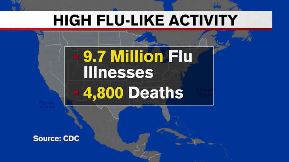 200110_wabc_flu_season_hpMain_16x9_992.jpg Click image for larger version Name: 200110_wabc_flu_season_hpMain_16x9_992.jpg Views: 0 Size: 70.4 KB ID: 496970