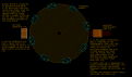 Click image for larger version

Name:	lenz cancelling motor generator.PNG
Views:	90
Size:	36.0 KB
ID:	498720