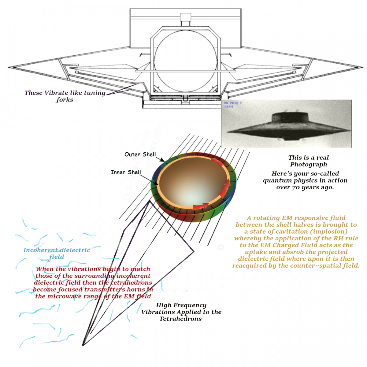 Click image for larger version Name: Vril Levitator Breakdown_`.png Views: 0 Size: 637.2 KB ID: 499958