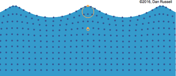 WaterWaves.gif Click image for larger version Name: WaterWaves.gif Views: 0 Size: 409.4 KB ID: 500223