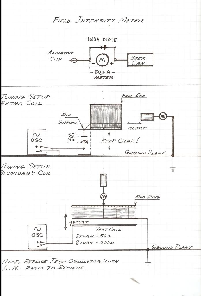 Dollard_beer_can_field_meter.jpg Click image for larger version Name: Dollard_beer_can_field_meter.jpg Views: 0 Size: 101.1 KB ID: 500362