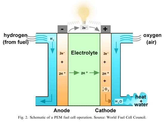 Click image for larger version

Name:	Fuel-Cell.gif
Views:	108
Size:	36.3 KB
ID:	500619