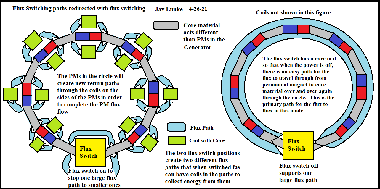 Click image for larger version
Name: Fuller Flux Pathing changes through switching.png
Views: 45
Size: 83.0 KB
ID: 505022