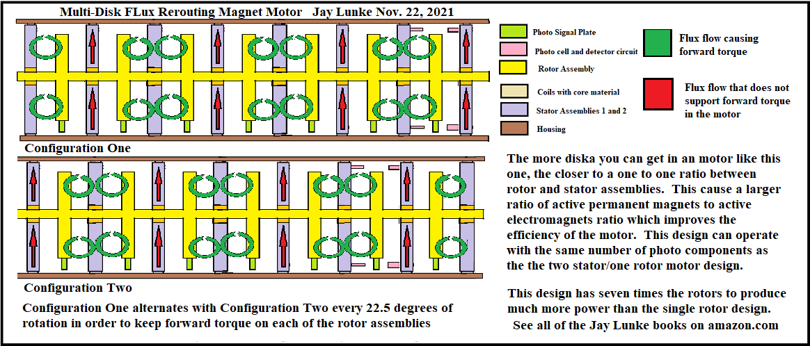 Click image for larger version Name: multi-layered flux rerouting motor.png Views: 0 Size: 74.3 KB ID: 508327