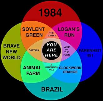 Click image for larger version
Name: Dystopian-Venn-diagram.jpg
Views: 30
Size: 62.9 KB
ID: 508442