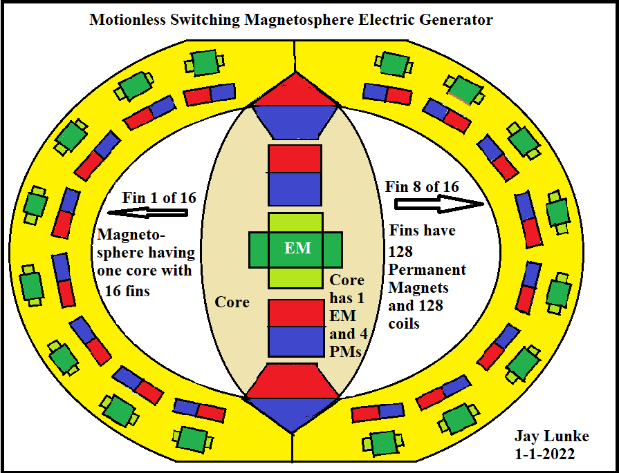 Click image for larger version

Name:	Motionless Switching Magnetosphere Electric Generator Drawing .png
Views:	89
Size:	53.8 KB
ID:	509409