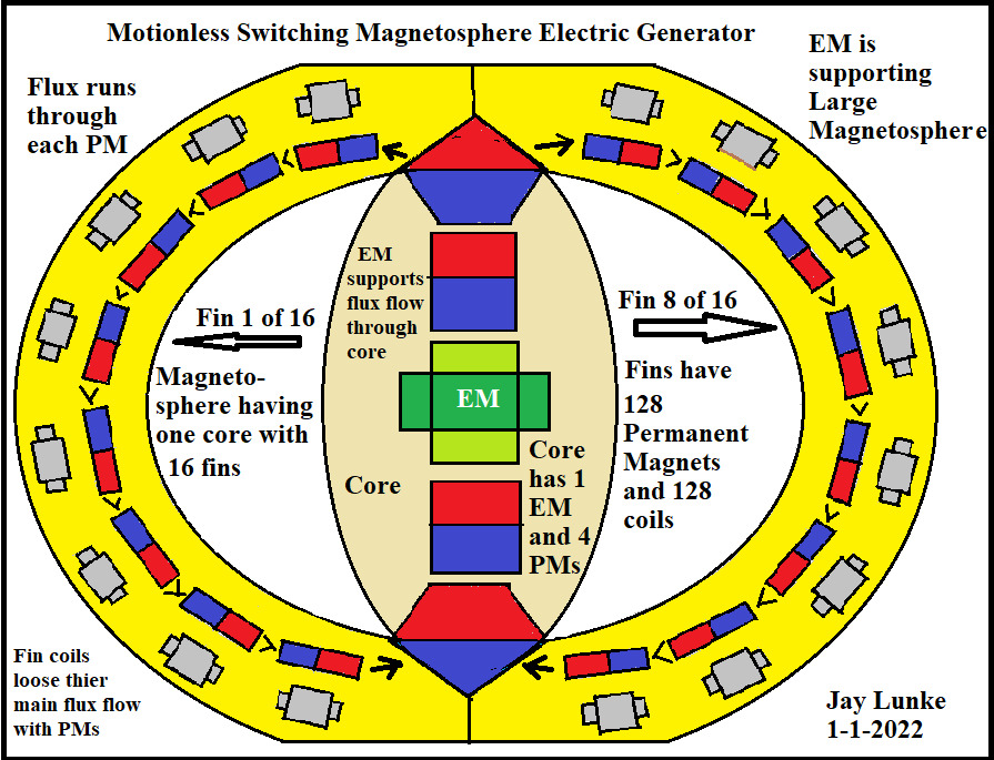 Click image for larger version

Name:	Motionless Switching Magnetosphere Electric Generator Drawing Config 2 .png
Views:	79
Size:	68.2 KB
ID:	509410
