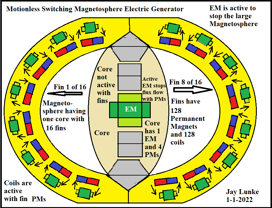 Click image for larger version

Name:	Motionless Switching Magnetosphere Electric Generator Drawing Config 1 .png
Views:	80
Size:	71.3 KB
ID:	509411