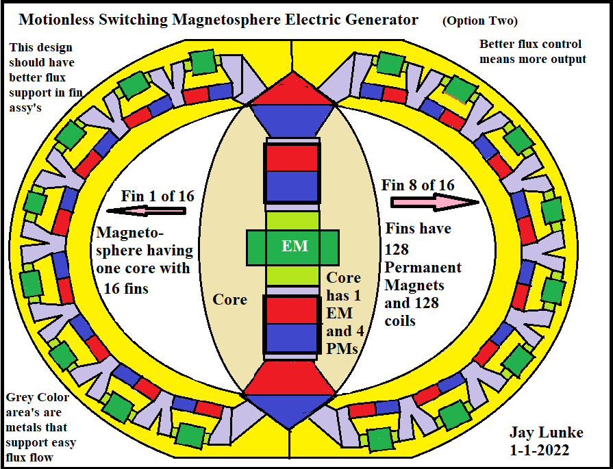 Click image for larger version

Name:	Motionless Switching Magnetosphere Electric Generator Option 2 Drawing  .png
Views:	82
Size:	70.8 KB
ID:	509412
