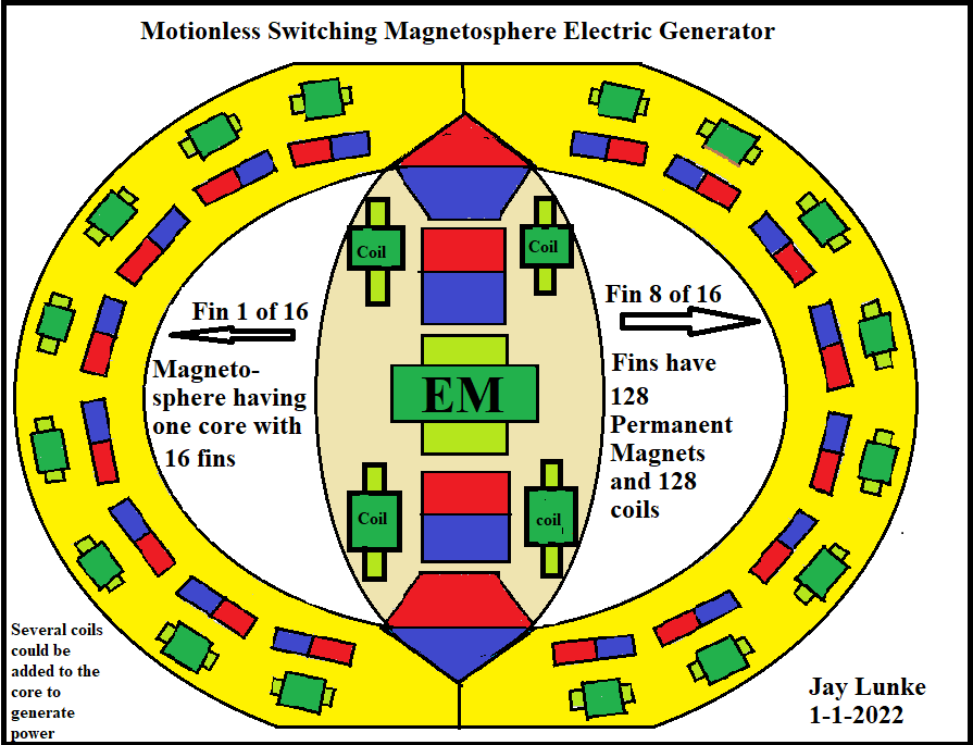 Click image for larger version

Name:	Motionless Switching Magnetosphere Electric Generator Drawing Option 3 .png
Views:	79
Size:	55.5 KB
ID:	509413