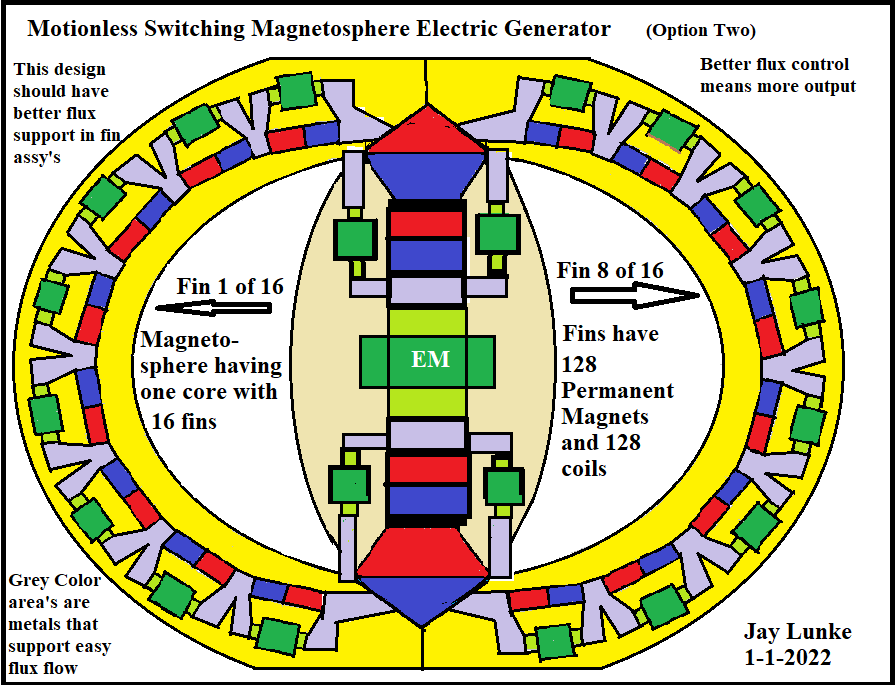 Click image for larger version

Name:	Motionless Switching Magnetosphere Electric Generator Option 3 Drawing  .png
Views:	77
Size:	66.2 KB
ID:	509414