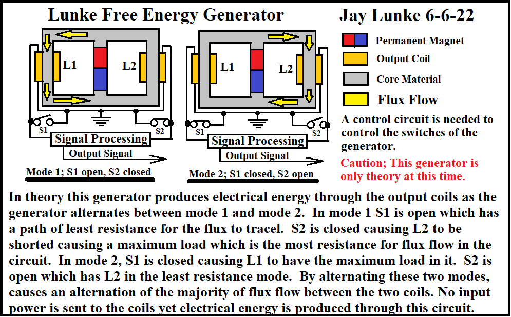 Click image for larger version

Name:	Lunke Free Energy Generator.png
Views:	222
Size:	63.5 KB
ID:	510427