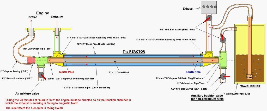 Click image for larger version

Name:	GEET-reactor.jpg
Views:	62
Size:	94.3 KB
ID:	512546