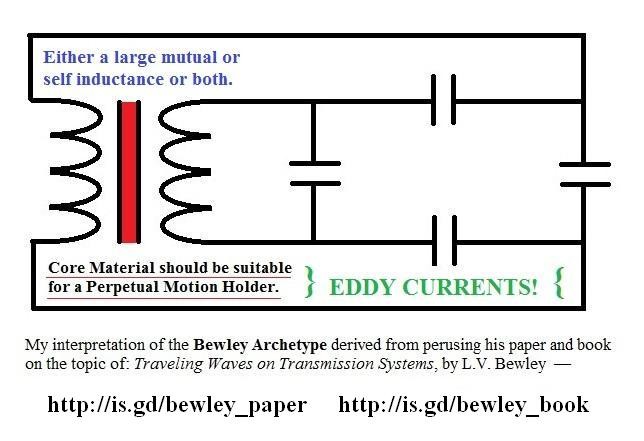 Bewley's Archetype.jpg Click image for larger version
Name: Bewley's Archetype.jpg
Views: 102
Size: 59.0 KB
ID: 515092