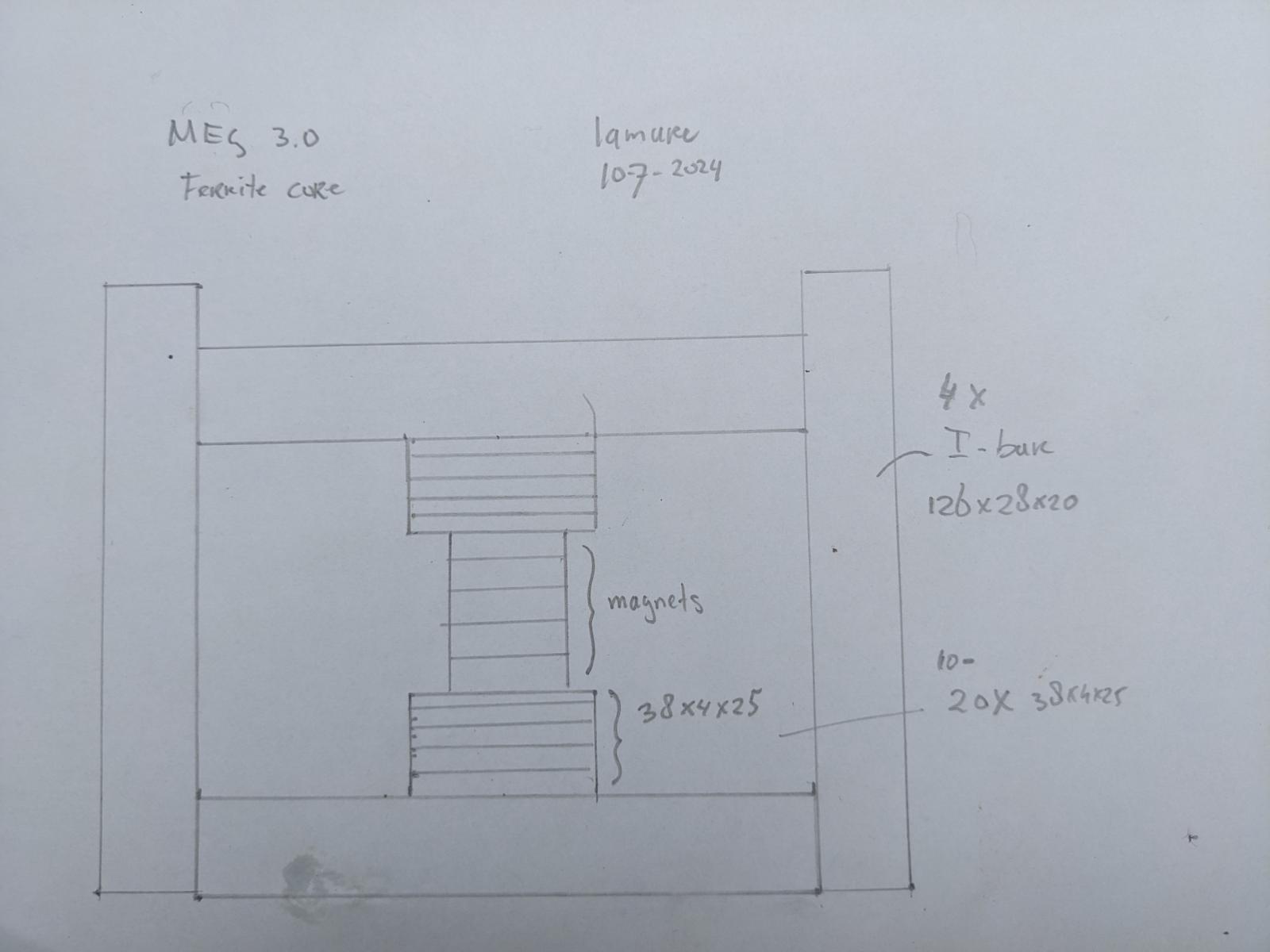 Click image for larger version  Name:	MEG_3_0_Ferrite_Core.jpg Views:	0 Size:	85.0 KB ID:	515145