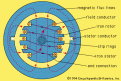 Click image for larger version

Name:	synchronous-generator.gif
Views:	90
Size:	13.4 KB
ID:	515822