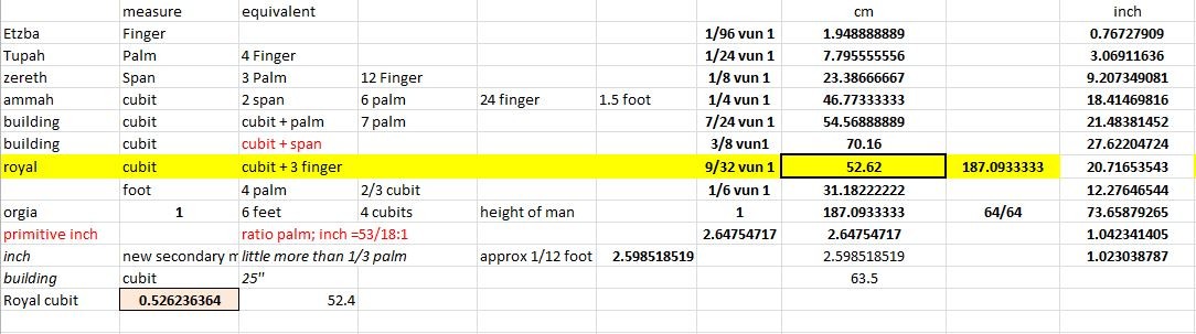 measures_ancient2.jpg Click image for larger version
Name: measures_ancient2.jpg
Views: 26
Size: 97.0 KB
ID: 516749